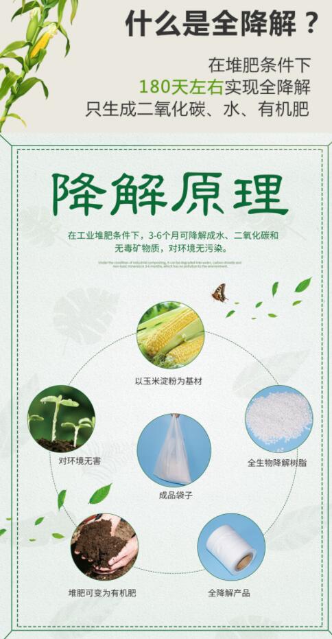 購買可降解袋一定要擦亮眼睛，別被“它”糊弄了(圖1)