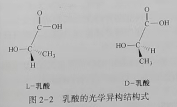 聚乳酸(PLA)是什么？(圖2)