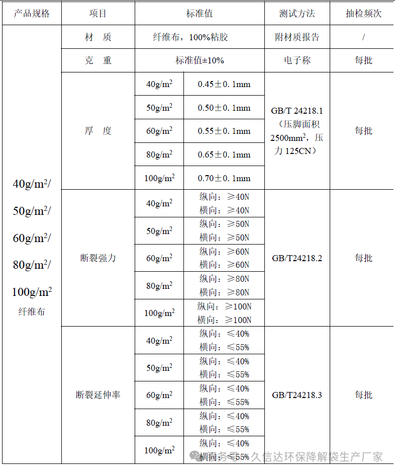降解纖維的無紡布袋選多厚才合適？怎么選擇它的克重？(圖1)