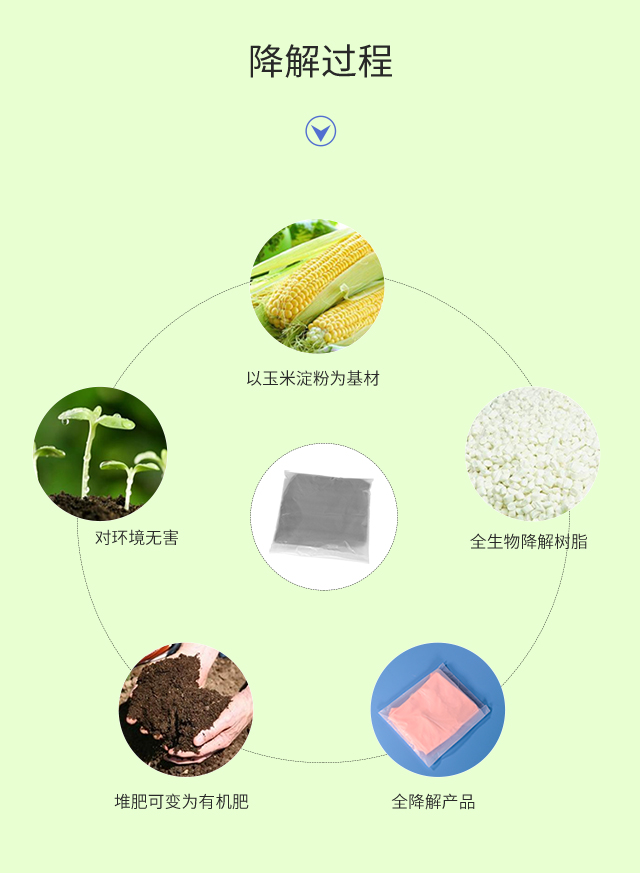可降解塑料袋種類|與傳統(tǒng)塑料袋比較哪個(gè)更好？(圖3)